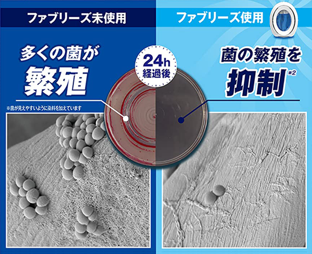 （ファブリーズ未使用）多くの菌が繁殖*菌が見えやすいように塗料を加えています→（24h経過後）→（ファブリーズ使用）菌の繁殖を抑制*2